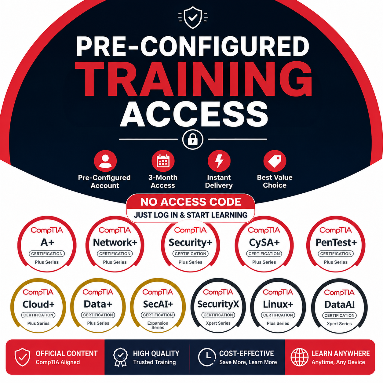 CompTIA Linux+ (XK0-006, V8) — CertMaster Perform | 3-Month Pre-Configured Account